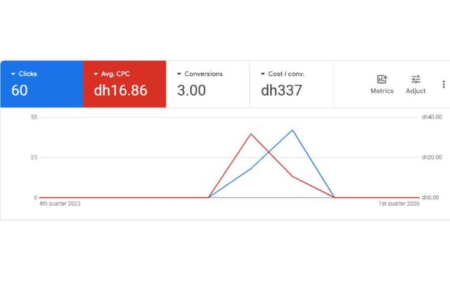 Paid Ads